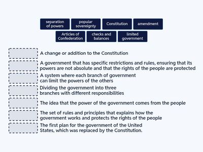 Anatomy of the Constitution