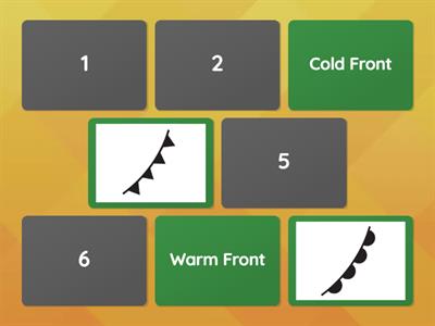 Labelling Weather Symbols