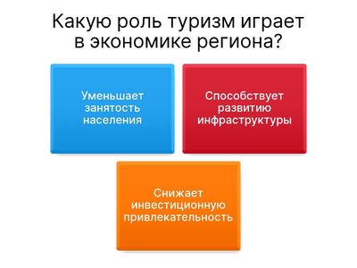 «Современные вопросы экономики туризма»
