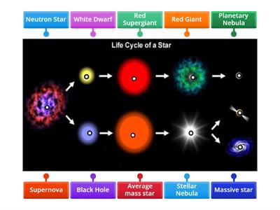 Life Cycle of a Star