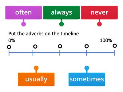 1.3 adverbs of frequency