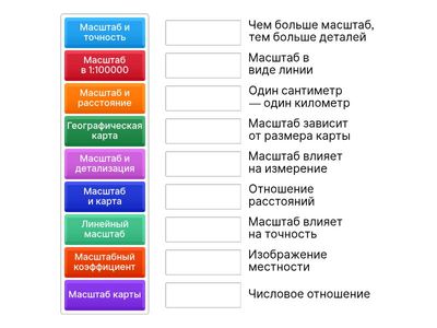 Географические карты и масштаб