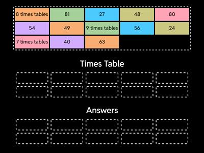 Times Tables Group Sort 