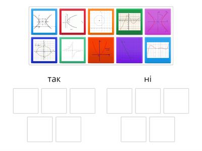 графік функції