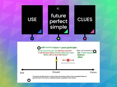 FUTURE PERFECT SIMPLE