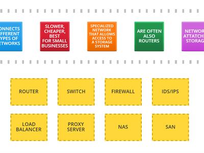 1.2 NETWORKING DEVICES