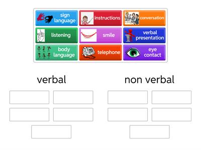 Types of communication - Verbal and Non Verbal 