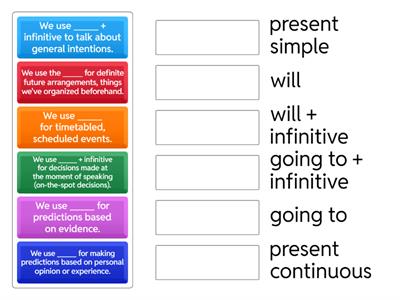 B2 - U2 - Future forms