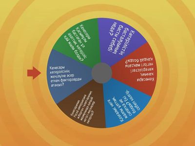 Кенесары хан бекіту сұрағы