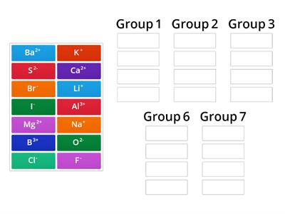 Ions and the periodic table