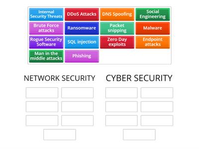 NETWORK vs. CYBER SECURITY