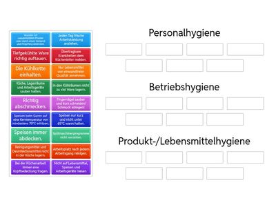 Hygienebereiche Küche