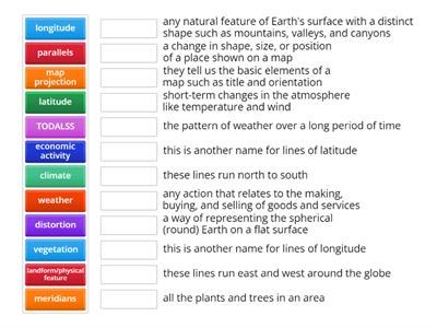 Basic Geography Terms