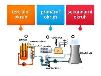 Jaderná elektrárna