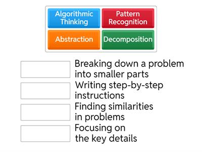 Components of Computational Thinking