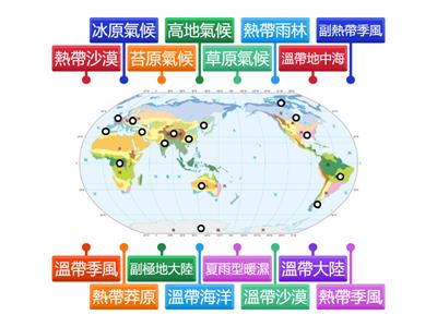 世界氣候分布圖