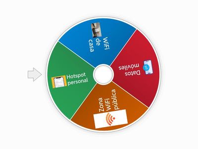 Redes que usamos a diario