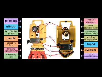 Digital Theodolite