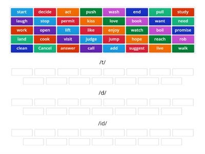 Pronunciation Suffix -ED Past Simple Regular Verbs