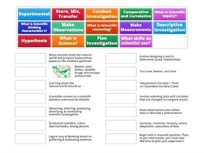 SEP Science and Engeenering Practices  (Think Turn Talk)