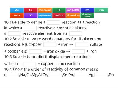 Year 8 revision reactivity series