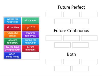 Future Perfect and Future Cont - signal words 