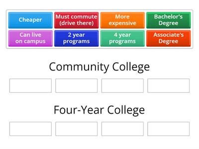 Community College v. Four-Year College