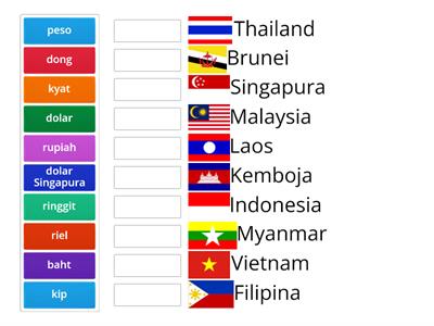 Mata Wang Negara Asean_ Matematik Tahun 3