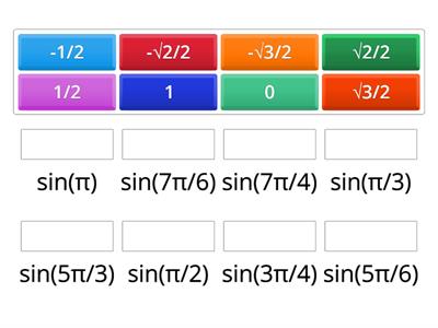 Sinus - hodnoty