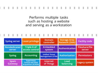 Understanding Network Services (220-1101, Unit 8.1)