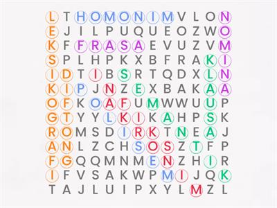 Istilah Linguistik