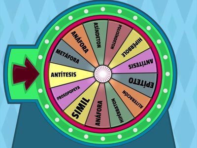 Poniendo a prueba nuestros saberes de las figuras literarias