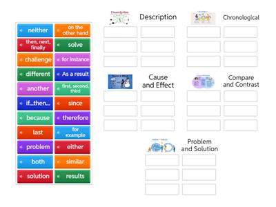 Nonfiction Text Structures Signal Words