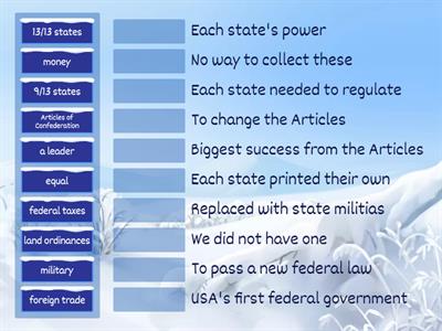 Articles of Confederation 