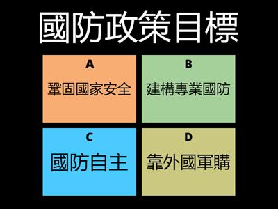國防政策目標