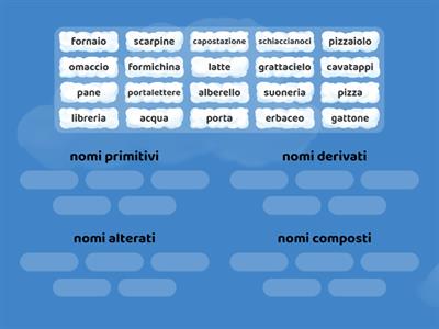 nomi primitivi, derivati, alterati e composti