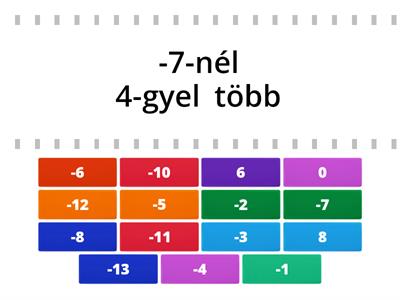 Negatív számok (több-kevesebb)