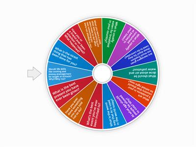 Passive Voice Questions