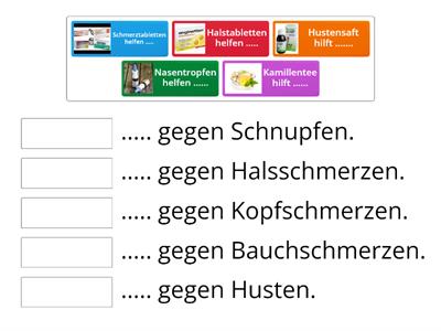 Welches Medikament passt zu welcher Krankheit?