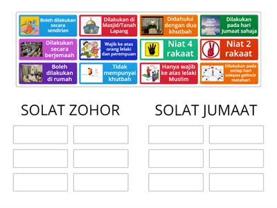 PERBEZAAN SOLAT JUMAAT DAN SOLAT ZOHOR