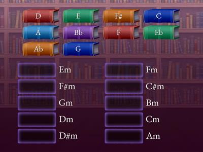 Паралельні тональності