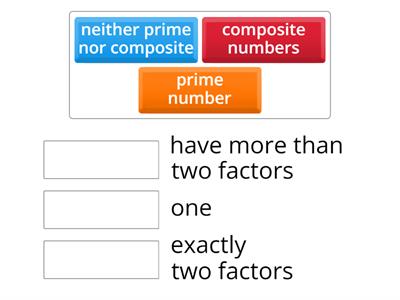 CLASSIFICATION OF NUMBERS