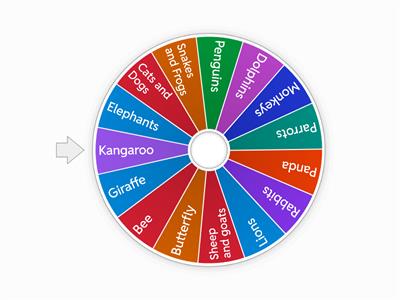 Talk in a minute A2 about animals 