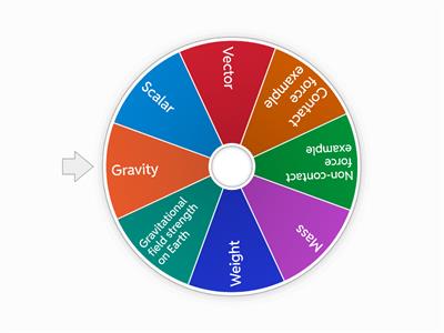 Spin the wheel - Scalar, Vectors and Forces