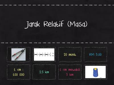 GEOGRAFI T2 : BAB 1 : SKALA DAN JARAK