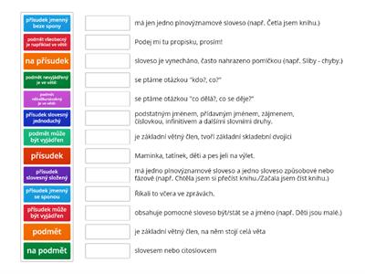 Podmět a přísudek - teorie a příklady