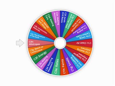 C2 Topic Spinner