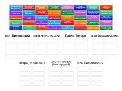 УСІ Гетьмани Руїни