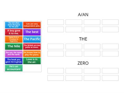 Use of Articles - Examples