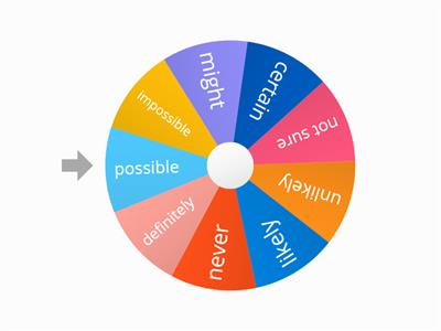 Jamie chance wheel 